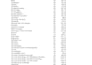 clean and format excel data